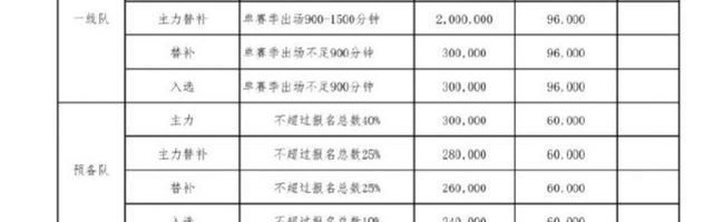  德甲薪资帽新政出台，中小球队集体发声支持  