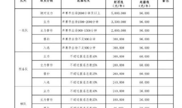  德甲薪资帽新政出台，中小球队集体发声支持  