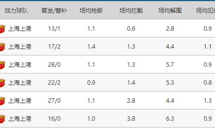  法甲联盟推出新规严控球队薪资帽标准  