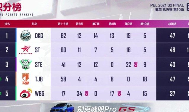  切尔西锋线哑火客场不敌纽卡斯尔  