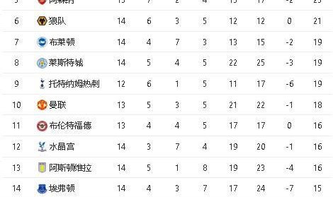  利物浦绝杀曼城领跑积分榜  