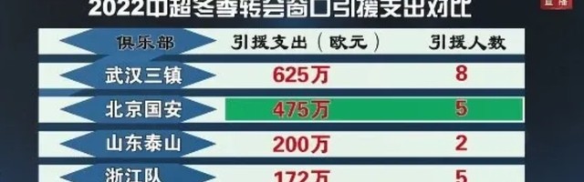  冬窗关闭倒计时，多队压哨补强阵容  