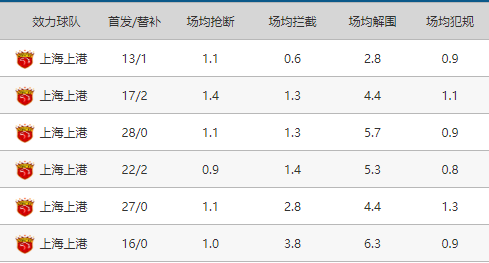  法甲联盟推出新规严控球队薪资帽标准  