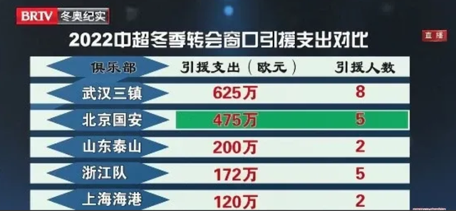  冬窗关闭倒计时，多队压哨补强阵容  
