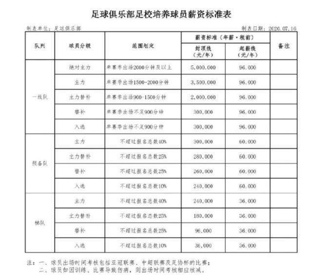  德甲薪资帽新政出台，中小球队集体发声支持  